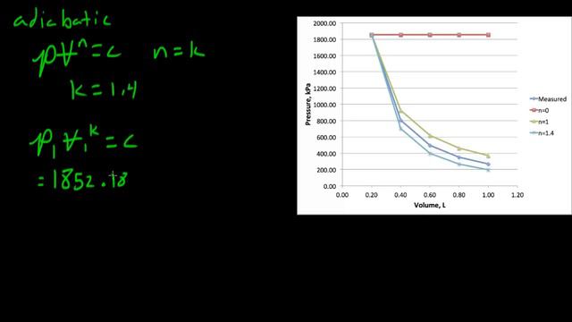 Polytropic Process (Part 6 of 6) - (N=?) - Part A смотреть онлайн