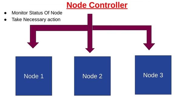 Kubernetes Control Plane Components | Kubernetes Architecture, Functionality & Working смотреть онлайн