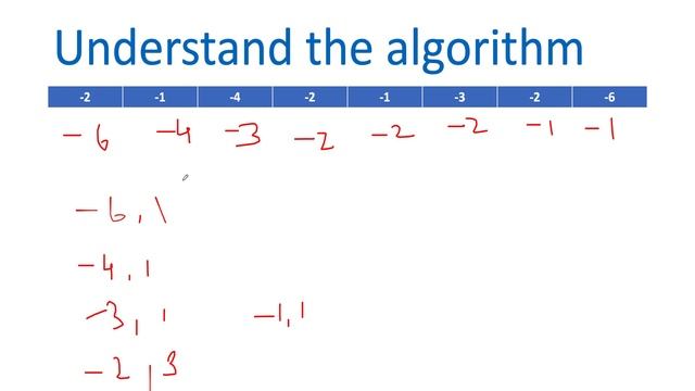 Array of Doubled Pairs | Leetcode 954 | Live coding session ??? смотреть онлайн
