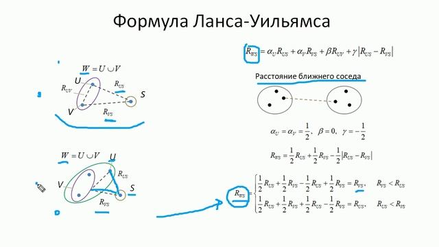 #35. Агломеративная иерархическая кластеризация. Дендограмма | Машинное обучение смотреть онлайн