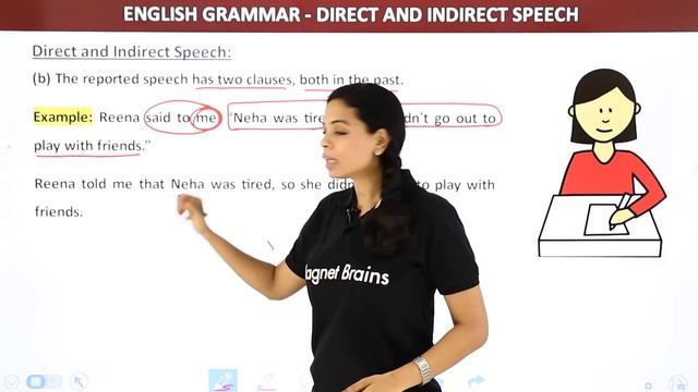 Steps to Change Direct Speech to Indirect Speech (Part 1) | Class 5 to 8 English Grammar смотреть онлайн