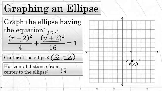 How to Draw the Graph of an Ellipse смотреть онлайн