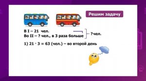 Математика. 3 класс. Письменное деление двузначного числа на однозначное без перехода через разряд