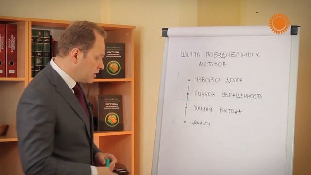 Как поднять боевой дух команды курс ЛИЧНАЯ ЭФФЕКТИВНОСТЬ смотреть онлайн