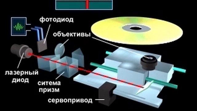 Принцип работы CD ROM смотреть онлайн
