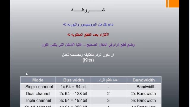 دليل شراء الكمبيوتر- شراء الرام : فهم عملي للمواصفات وتأثيرها على الأستخدامات المختلفه смотреть онлайн