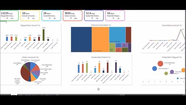 DrillDown Seamlessly to transaction details #Oracle Ebusiness смотреть онлайн