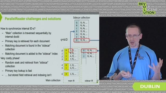 Sidecar Index - Solr Components for Parallel Index Management, Andrzej Bialecki, LucidWorks смотреть онлайн