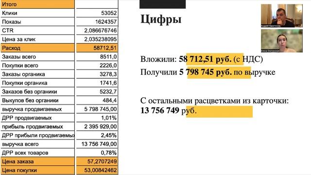 Как продать услуги по настройке и ведению Яндекс Директа смотреть онлайн