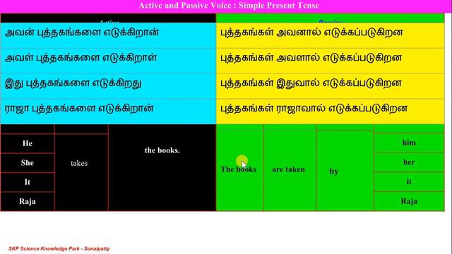 141 செய் செயப்பாட்டு வினை Active and Passive Voice Simple Present Tense Declarative Positive смотреть онлайн