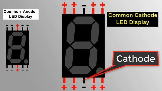 Seven Segment LED Display Pinout | How Common Cathode or Common Anode 7 Segment LED displays work смотреть онлайн