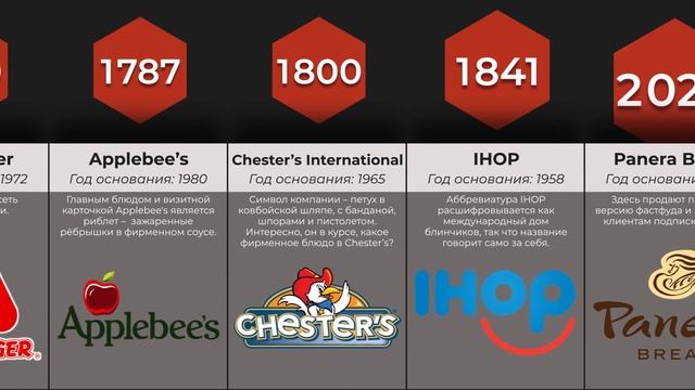 Сравнение: СЕТИ ФАСТФУДА смотреть онлайн