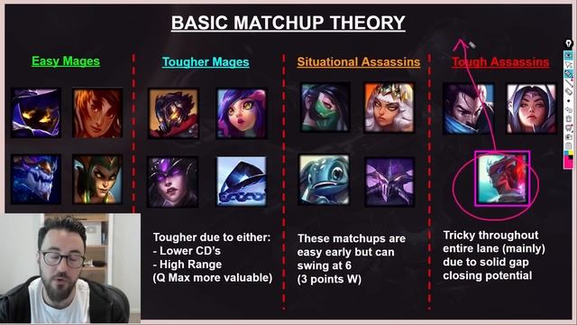 ORIANNA Season 13 Guide - How To LEARN and Carry With ORIANNA Step by Step смотреть онлайн