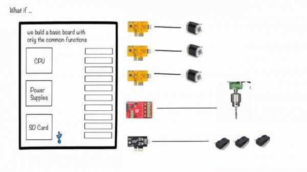 JuicyBoard: An Open Source Modular Control System for 3D Printers/CNC Machines/Routers and More