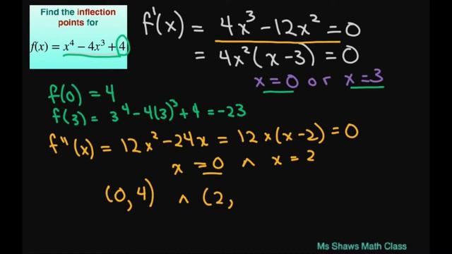Find the inflection points for f(x) = x^4 - 4x^3 +4. смотреть онлайн