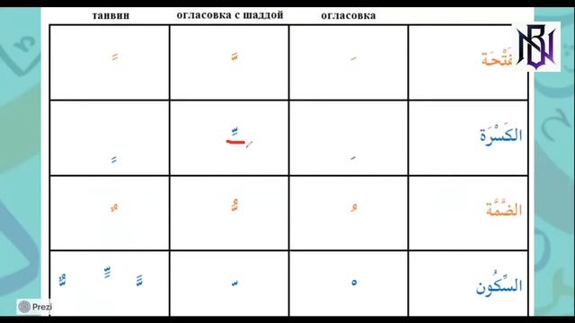 Арабский язык. Фонетика. смотреть онлайн