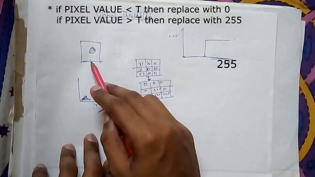 Global thresholding and Adaptive thresholding смотреть онлайн