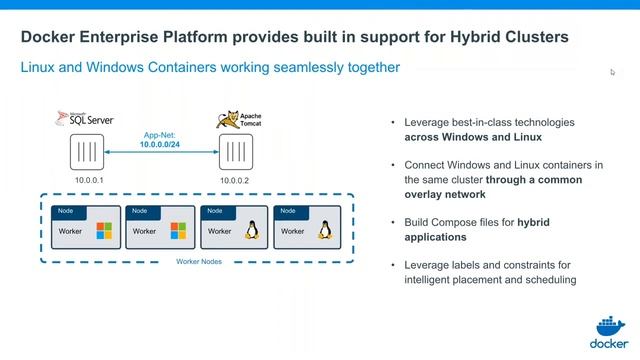 Infrastructure & Application Choice in Docker Enterprise | Docker 101 - Pt 2 смотреть онлайн