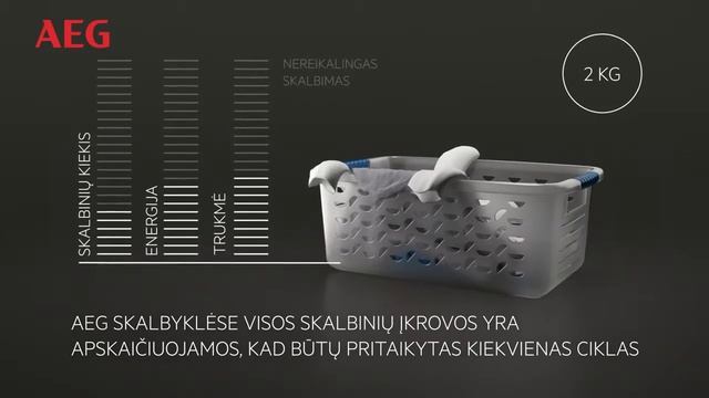 AEG „ProSense technology®“ funkcija смотреть онлайн