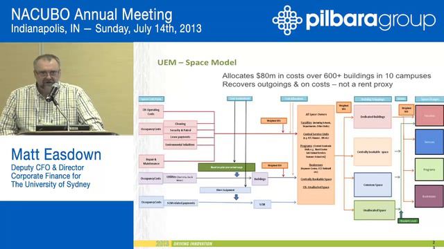 Data Driven Decision Making - University of Sydney NACUBO 2013 Annual Meeting смотреть онлайн