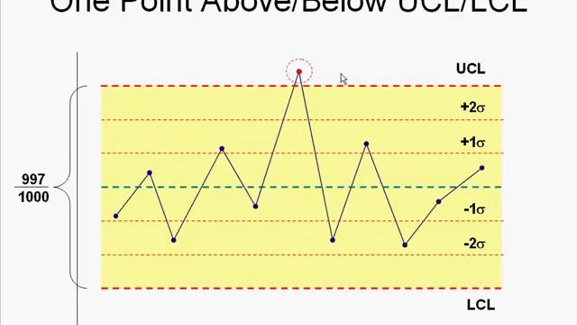 What is a Control Chart? смотреть онлайн