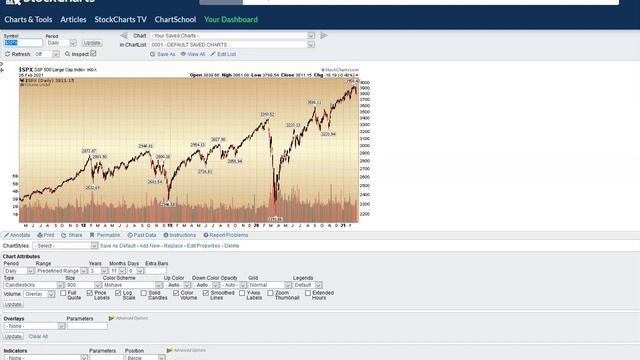 Hedge Fund Tips with Tom Hayes – VideoCast – Episode 71 - February 26, 2021 смотреть онлайн