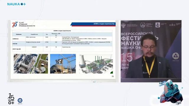 Реакторы малой мощности