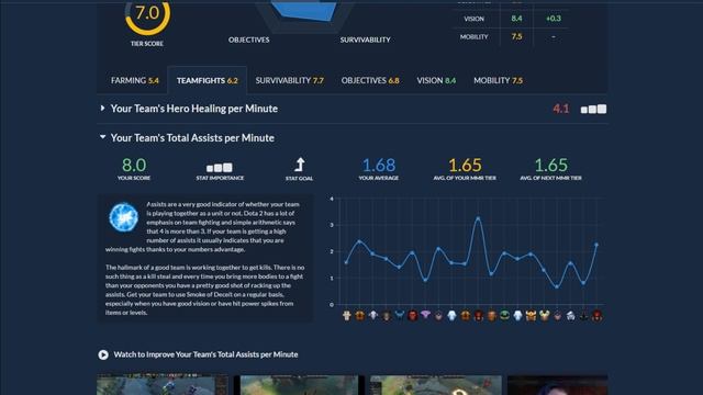 How to Study Your Dota Game | Oracle A.I. Dota 2 Coach Overview | PVGNA.com смотреть онлайн