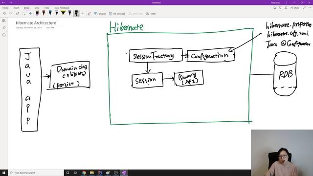 Hibernate Architecture смотреть онлайн