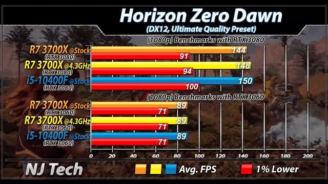R7 3700X Vs. i5-10400F | 20 Games and Productivity Benchmarks смотреть онлайн