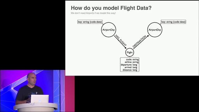 Secret Sauce of Neo4j: Modeling and Querying Graphs смотреть онлайн