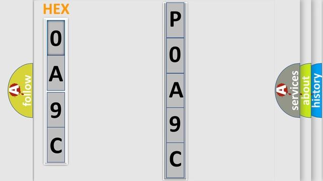 DTC cadillac P0A9C Short Explanation смотреть онлайн