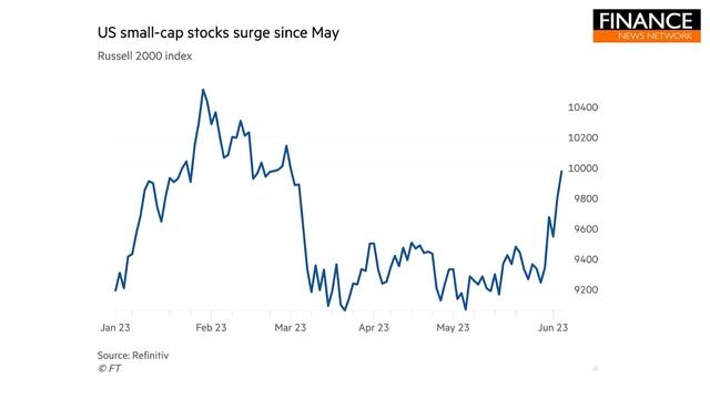 US stocks react to reports on global economy смотреть онлайн