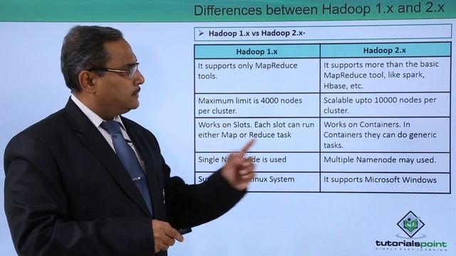 Differences between Hadoop 1 x & 2 x смотреть онлайн