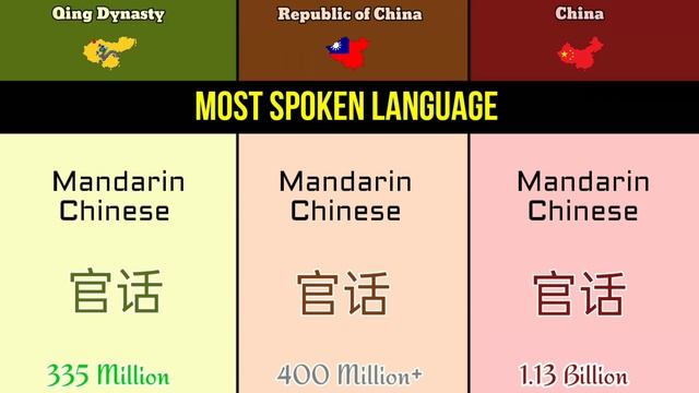 Qing Dynasty vs Republic of China vs China | China vs Republic of China vs Qing Dynasty | DD 2.o смотреть онлайн