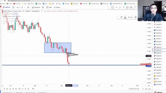 Timeframes You Should Use As A Day Trader смотреть онлайн