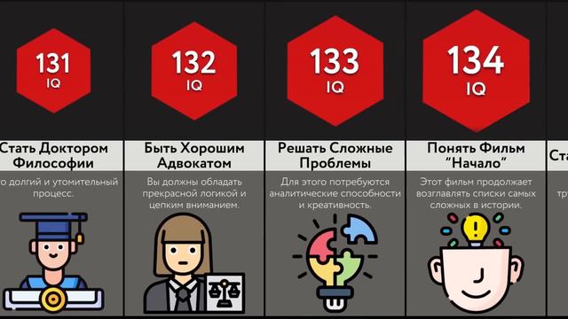 Познание себя