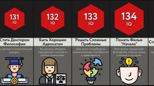 Какой IQ Нужен Для ___?