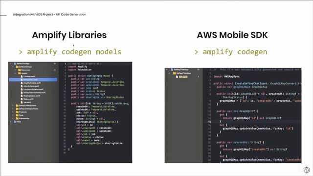 AWS Amplify Days - AWS Amplify with AWS AppSync and GraphQL as a back-end for an iOS Application смотреть онлайн