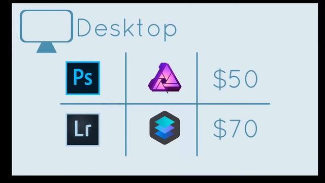 Adobe Raises Price on Photoshop and Lightroom, What Should You Switch To on Desktop and iPad? смотреть онлайн