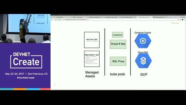 Deploying PHP Apps to Kubernetes – Michelle Krejci (DevNet Create 2017) смотреть онлайн