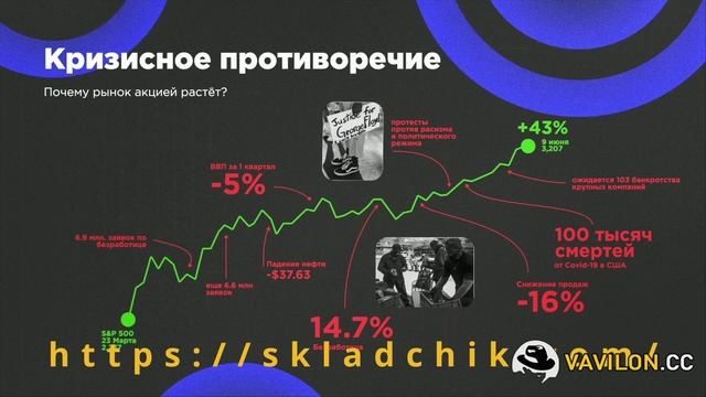 №2. Урок 2. Анализ рынков