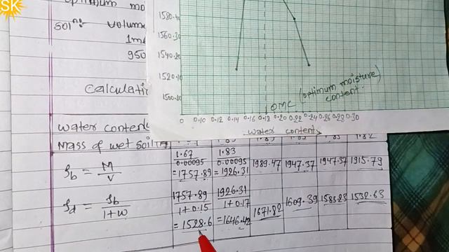 Calculate The Optimum Moisture Content (OMC) And Maximum Dry Density/water content/4th semester смотреть онлайн