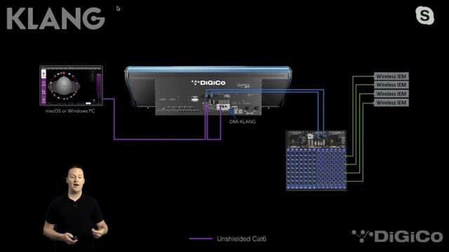 DiGiCo Integrated Platform - Vietsub (Dante, Waves, KLANG, Q Lab, OSC & more ) смотреть онлайн