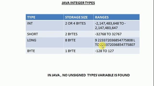 Java-datatypes смотреть онлайн
