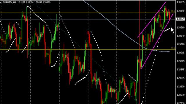 Прогноз движения валютной пары EUR/ USD на 12-04-2013 смотреть онлайн