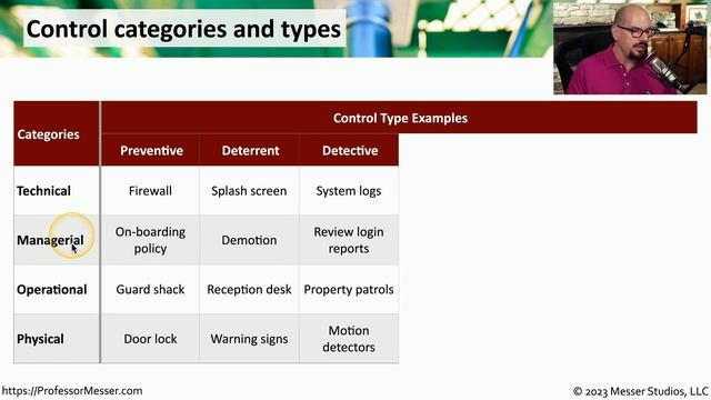 Security Controls - CompTIA Security+ SY0-701 - 1.1 смотреть онлайн
