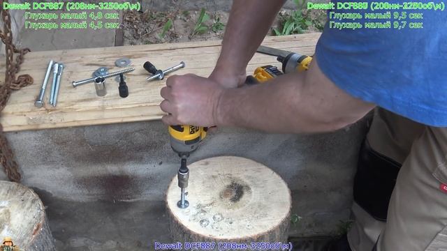 Пенсионеры против пионеров: Dewalt DCF887 Vs DCF880 и влияние адаптеров