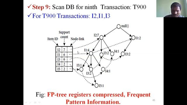 8 Association Mining 2 смотреть онлайн