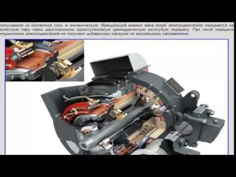 Устройство тяговых двигатлей Остов смотреть онлайн